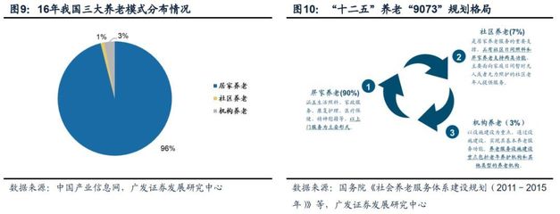 广发策略 养老服务撬动“银发内需” ——“主题说”系列(5)